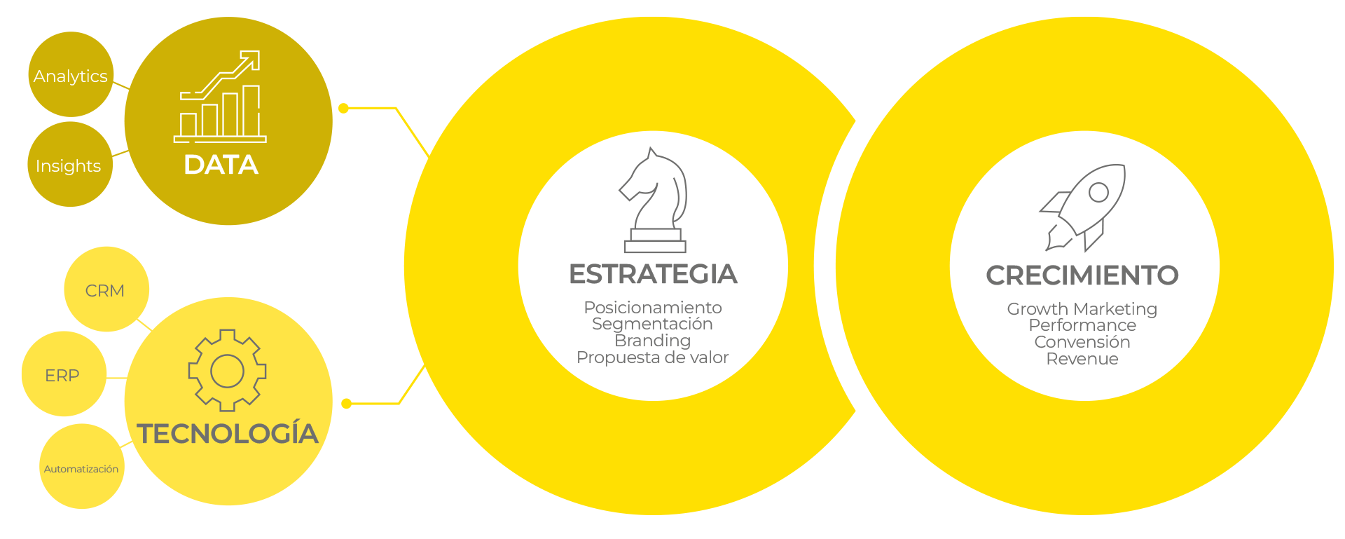 Gráfica de Consultoría y Estrategia