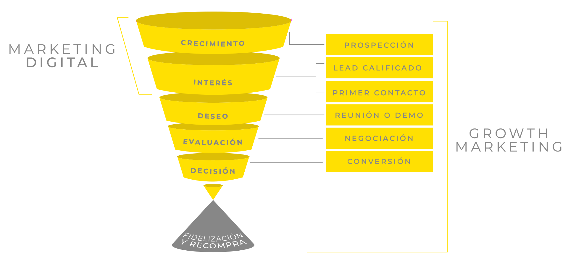 Gráfica de Marketing Digital